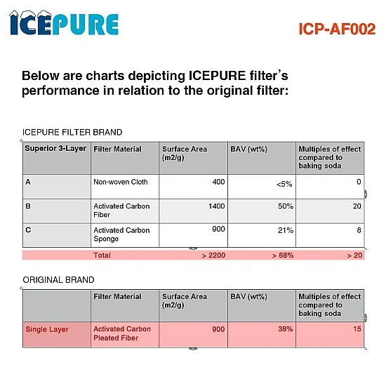 Alapure Luftfilter passend für Whirlpool und Bauknecht Microban ANT001 / HYG001 (3 St.) Alapure Luftfilter passend für Whirlpool und Bauknecht Microban ANT001 / HYG001 (3 St.)